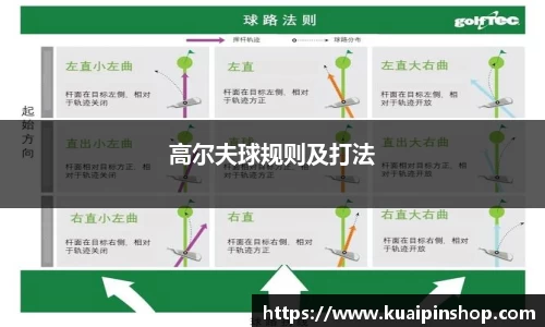 高尔夫球规则及打法