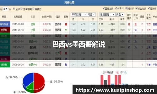 巴西vs墨西哥解说